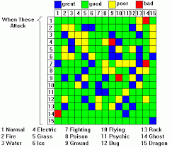 pokemon red blue and yellow battle chart