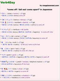 Maggie Sensei On Twitter Japanese Language Learning Learn Japanese Japanese