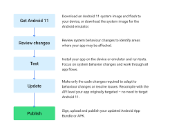 Agree on the terms and conditions for installing the android app on your mac os device. Migrating Apps To Android 11 Android Developers