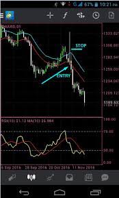 Mt4 android only provides default indicators. Mobile Mt4 Strategy Fxghani Trading Learning Place