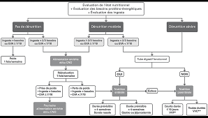 Audiodateien (mp3) und arbeitsblätter (pdf). Nutrition Et Maladies Inflammatoires Chroniques De L Intestin Recommandations Espen Fmc Hge