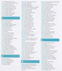 Select a name to see all its meanings and assocations. H Names For Boys