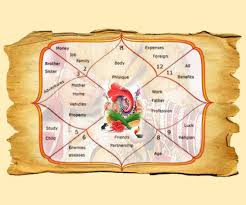 Prashna Kundali Service Astrology Numerology Vastu
