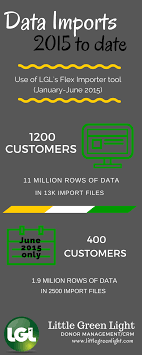 User Interface Updates And Improvements To The Flex Importer Little Green Light Flex User Interface Improve