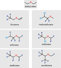 The upper regions of space; Molecular Structures Of Diethyl Ether And The Halogenated Ethers Download Scientific Diagram