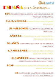 Pin By Amanda Modolao Nobrega On Espanol Spanish Spanish Spain