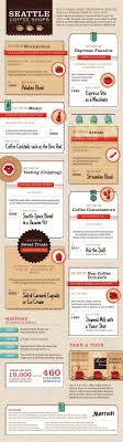 The Best Coffee Shops In Seattle According To Marriott Seattle Coffee Shops Seattle Coffee Seattle Vacation