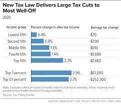 New Tax Law Is Fundamentally Flawed And Will Require Basic
