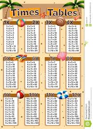 Times Tables Chart With Beach Background Stock Vector