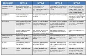 Lean Six Sigma Sigma Process Process Maturity Lean Six Sigma Business Management Degree Agile Project Management