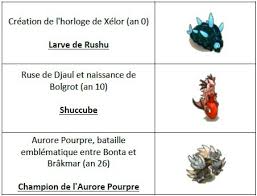 Transcendence runes are crafted at the smithmagi. Dofus Maj 2 51 Orna Esc