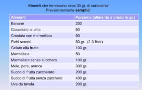 Alimentazione per aumentare la massa muscolare. Dieta Per Aumentare Massa Muscolare Robertouliano It