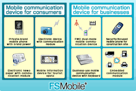 The development of communication technology, technology which enables communication, has evolved over time. Fujisoft Solutions Mobile Solutions Development Example