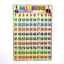 Ada apa dengan angka sial dan angka keberuntungan. Jual Produk Poster Angka 1 100 Termurah Dan Terlengkap Juli 2021 Bukalapak
