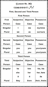 Found On Bing From Www Urdu2english Com Tricky Words Writing Words English Writing Skills