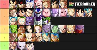 Go1 Latest Tier List Ft Ui Goku In Top 3 Dbfz