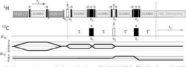 Nmr spectroscopy is certainly the analytical methodology that provides the most information about a molecule. Figure 1 From Complete 1 H Resonance Assignment Of Beta Maltose From 1 H 1 H Dq Sq Cramps And 1 H Dq Dumbo 13 C Sq Refocused Inept 2d Solid State Nmr Spectra And First Principles Gipaw Calculations Semantic Scholar