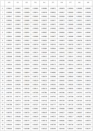 Lab 1 Density Determinations And Various Methods To