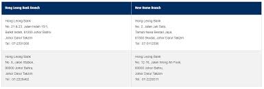 Bank simpanan nasional (bsn) atm @ giant nusa bestari. å¤§é©¬7å®¶hong Leong Bankåˆ†è¡Œå°†åœ¨7æœˆ8æœˆå…³é—­ Kl Now å°±åœ¨å‰éš†å¡