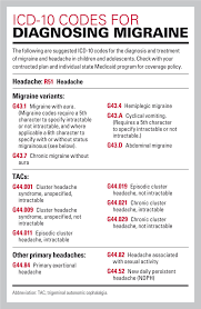 Pediatric Migraine Diagnostic Criteria And Treatment