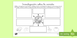 You can use a schema to require a specific set of fields, configure the content of a field, or to validate changes to a document based on its beginning and ending states. Esquema Investigacion Sobre La Comida