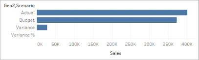 Utility Dimensions Tableau