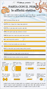 Questi tipi di pasta sono i più versatili in cucina, perché possono essere conditi con qualsiasi tipo di sugo, senza alterarne il risultato. Quale Pasta Con Il Pesce L Infografica Mtchallenge