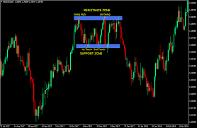 A free trade zone (ftz) is defined as a specific class of special economic zone. Zone Based Bereich Forex Trading Strategie Forexmt4indicators Com