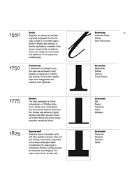 Type Classifications Terms Logo Design Typography Mood Board Design Typography Layout