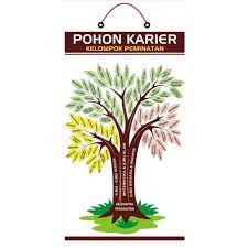 Bimbingan Konseling Karier Dan Pohon Karier Bk Smpn 2 Jatikalen