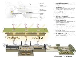 355 11th Street The Matarozzi Pelsinger Multi Use Building Aia Top Ten Design Natural Ventilation Pervious Pavers