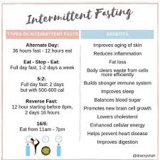 Pin On Keto Lifestyle