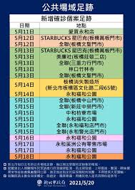 æˆ'çš„æ–°åŒ—å¸‚ å¸‚æ°'æœ‹å‹è«‹æ³¨æ„ 5 20 æ–°åŒ—å¸‚æ–°å¢žç¢ºè¨ºæ•¸ è¶³è·¡å…¬å¸ƒç¨æ—© ä¸­å¤®æµè¡Œç–«æƒ…æŒ‡æ®ä¸­å¿ƒ Facebook