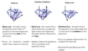 Diamond Cut Chart Gia Best Picture Of Chart Anyimage Org