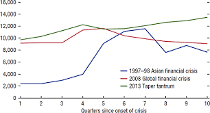 What caused the 2008 stock market crisis? Chapter 2 Twenty Years After The Asian Financial Crisis In Realizing Indonesia S Economic Potential