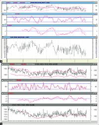 a heart rate data shown in the open high low close format