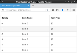 Pin On Vue