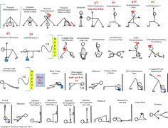 Yoga Sequences For Teachers 90 Minute Intermediate Focus On Shoulderstand Forearm Stand Yoga Sequences Hatha Yoga Yoga Asanas