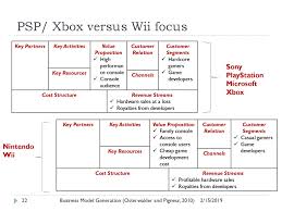 Business Model Generation Ppt Download