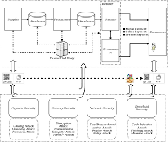 Check spelling or type a new query. Critical Risk Considerations In Auto Id Security Barcode Vs Rfid Sciencedirect