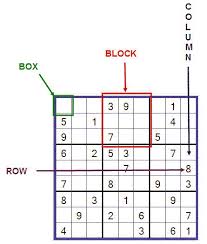 Online jigsaw puzzles for kids. Rules Of Play Sudoku Online Puzzles Basic Math