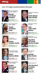 Fundador y antiguo miembro del partido de la revolución democrática, el cual abandonó para unirse al partido del trabajo. Fernandez Norona Se Presume Como Presidenciable En Encuesta De Mexico Elige Infobae