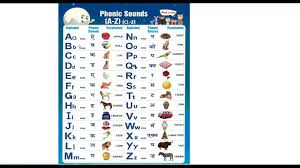 The international phonetic alphabet (ipa) is a the international phonetic alphabet (ipa) is a system where each symbol is associated with a particular english sound. Learn Phonics Sounds Through Hindi Sounds Of Alphabets A To Z English Alphabet Letter Sounds Youtube