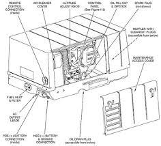 Onan 4000 generator will not start donald mcadams youtube. Onan 4000 Generator Operator S Manual