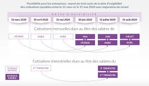P?riode de calcul des cong?s pay?s. Caisse De L Ile De France Informations Covid 19