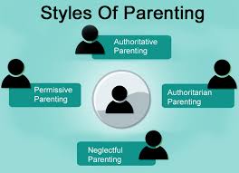 A parenting style is indicative of the overall emotional climate in the home. Mommy Mondays Zimbabwe Types Of Parenting Styles And How To Identify Yours