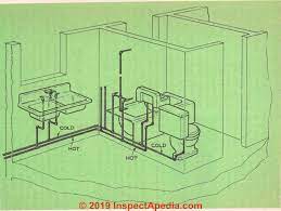 We did not find results for: Plumbing System Layout Plan