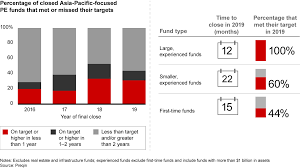 We did not find results for: Asia Pacific Private Equity Report 2020 Bain Company