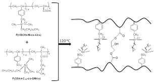 Coatings Free Full Text Polymeric Antimicrobial Coatings Based On Quaternary Ammonium Compounds