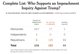 Most americans think impeachment means a president is removed from office. What Us Presidents Have Been Involved In An Impeachment Process